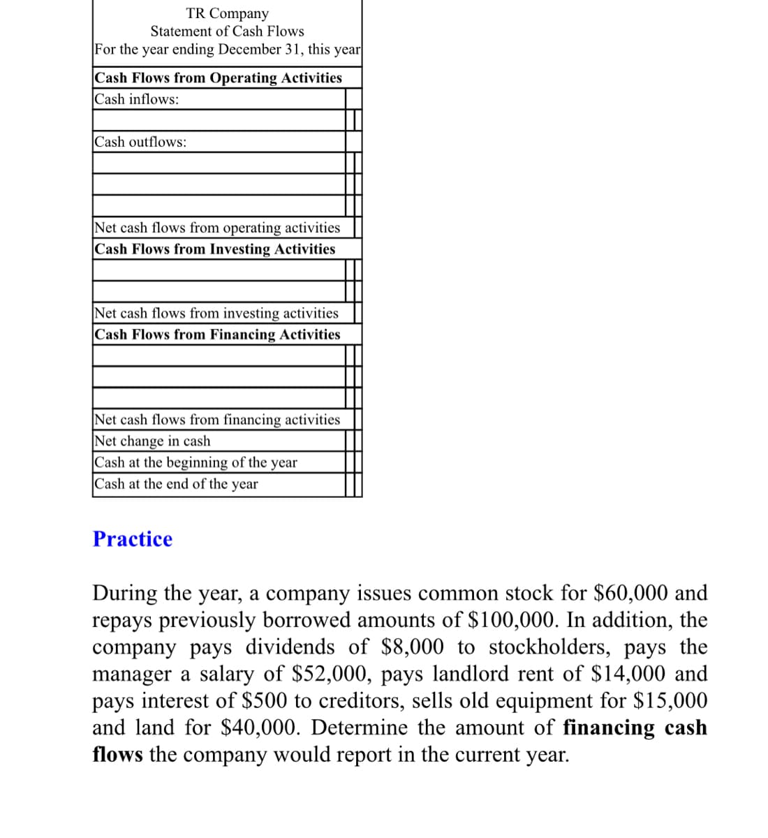 TR Company
Statement of Cash Flows
For the year ending December 31, this year
Cash Flows from Operating Activities
Cash inflows:
Cash outflows:
Net cash flows from operating activities
Cash Flows from Investing Activities
Net cash flows from investing activities
Cash Flows from Financing Activities
Net cash flows from financing activities
Net change in cash
Cash at the beginning of the year
Cash at the end of the year
Practice
During the year, a company issues common stock for $60,000 and
repays previously borrowed amounts of $100,000. In addition, the
company pays dividends of $8,000 to stockholders, pays the
manager a salary of $52,000, pays landlord rent of $14,000 and
pays interest of $500 to creditors, sells old equipment for $15,000
and land for $40,000. Determine the amount of financing cash
flows the company would report in the current year.
