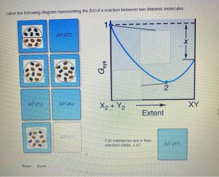 Label the following diagram representing the AG of a reaction between two diatomic molecules.
*
AG" (Y₂)
Reset Zoom
AH" (XY)
AG (X₂)
AGMXY)
1
Gsys
X₂ + Y2
2
Extent
If all substances are in their
standard states, x is?
AG (XY)
X
XY