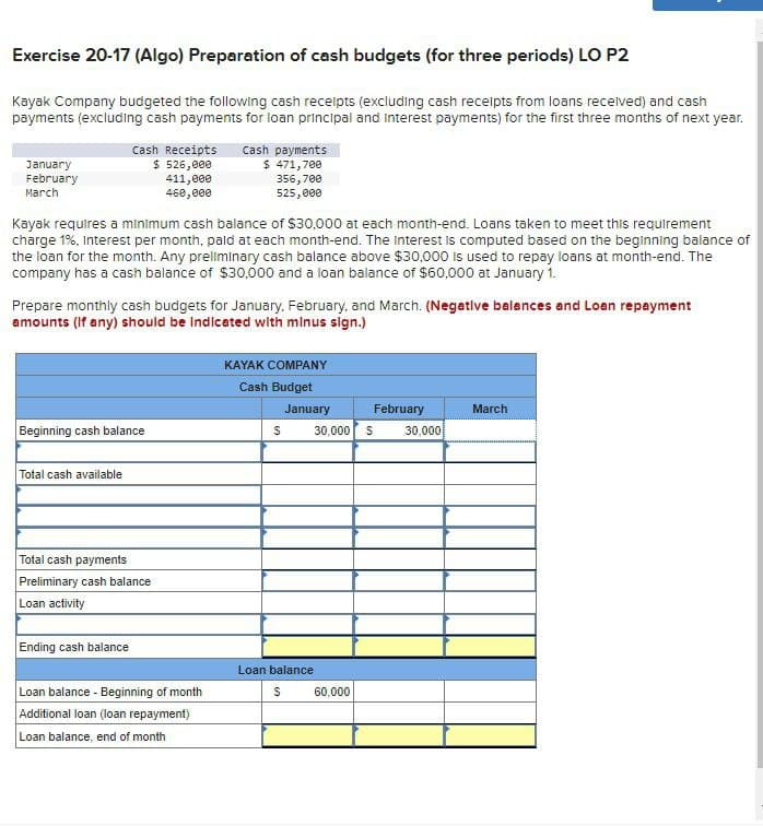 Exercise 20-17 (Algo) Preparation of cash budgets (for three periods) LO P2
Kayak Company budgeted the following cash receipts (excluding cash receipts from loans received) and cash
payments (excluding cash payments for loan principal and Interest payments) for the first three months of next year.
Cash Receipts Cash payments
January
February
March
$ 526,000
411,000
460,000
$ 471,700
356,700
525,000
Kayak requires a minimum cash balance of $30,000 at each month-end. Loans taken to meet this requirement
charge 1%, Interest per month, paid at each month-end. The Interest is computed based on the beginning balance of
the loan for the month. Any preliminary cash balance above $30,000 is used to repay loans at month-end. The
company has a cash balance of $30,000 and a loan balance of $60,000 at January 1.
Prepare monthly cash budgets for January, February, and March. (Negative balances and Loan repayment
amounts (if any) should be indicated with minus sign.)
Beginning cash balance
Total cash available
Total cash payments
Preliminary cash balance
Loan activity
Ending cash balance
Loan balance - Beginning of month
Additional loan (loan repayment)
Loan balance, end of month
KAYAK COMPANY
Cash Budget
January
February
March
$
30,000
S
30,000
Loan balance
$
60.000