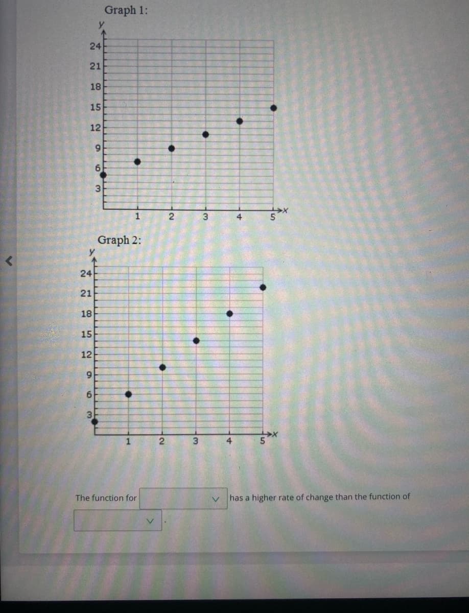 Graph 1:
y.
24
21
18
15
12
9
6
3
3
Graph 2:
y.
24
21
18
15
12
6
3
1
3.
4
The function for
v has a higher rate of change than the function of
