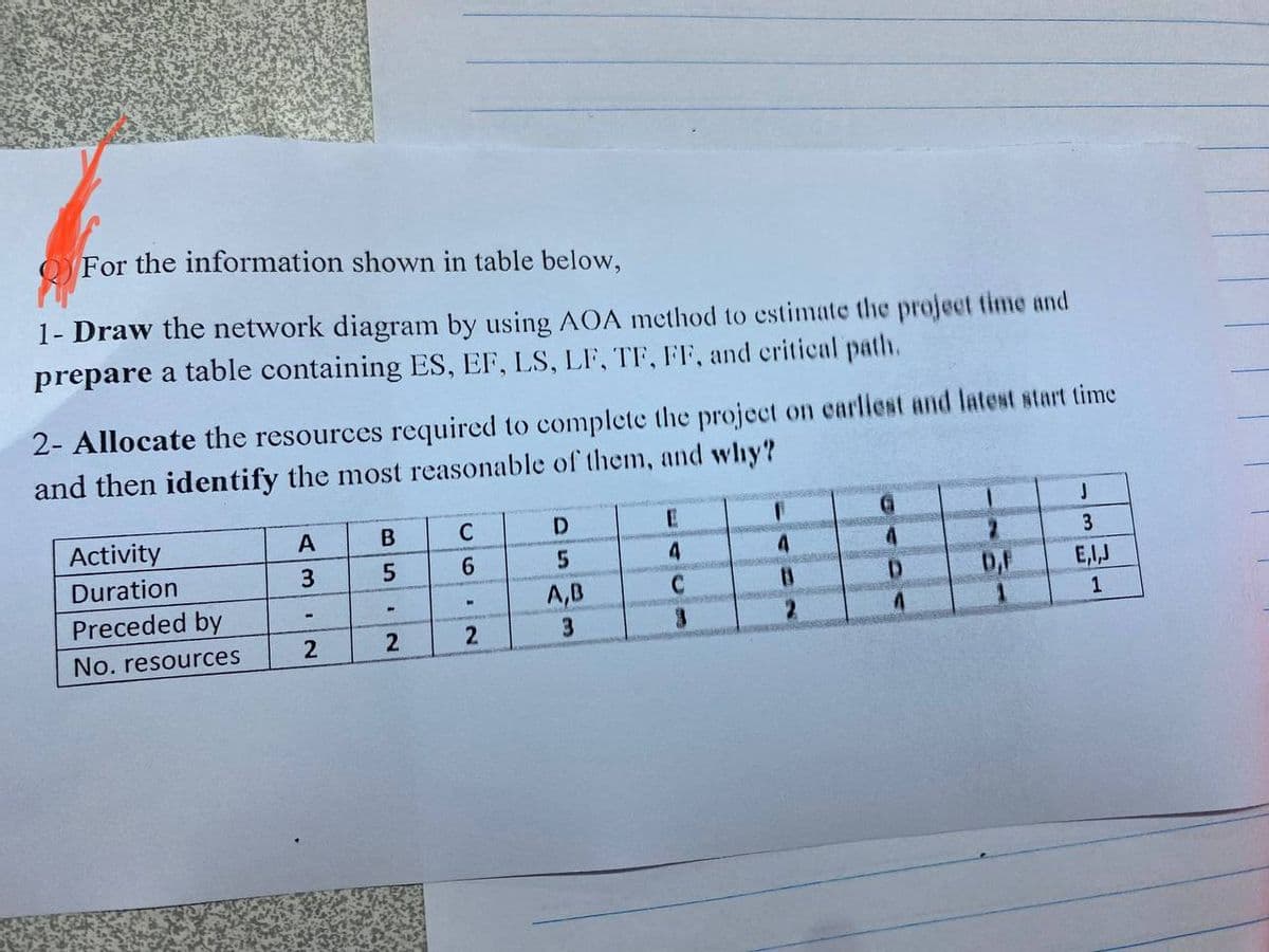 For the information shown in table below,
1- Draw the network diagram by using AOA method to estimate the project time and
prepare a table containing ES, EF, LS, LF, TF, FF, and critical path.
2- Allocate the resources required to complete the project on earliest and latest start time
and then identify the most reasonable of them, and why?
Activity
Duration
Preceded by
No. resources
A
3
2
B
5
2
C
6
2
D
5
A,B
3
E
4
3
1
4
B
2
G
4
D
D,F
J
3
E,I,J
1