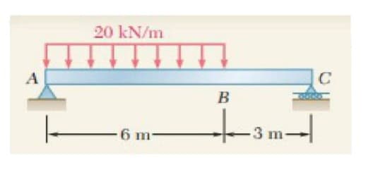 20 kN/m
A
6 m
3 m-
