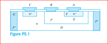 n+
p+
Figure P5.1
