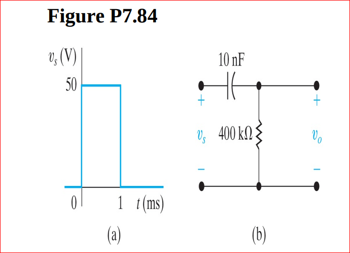 Figure P7.84
v, (V)
10 nF
50
V; 400 k :
1 t(ms)
(a)
(b)
