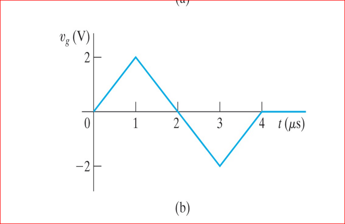 Vz (V) |
2
3
4 t(us)
-2
(b)
