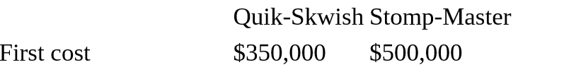 Quik-Skwish Stomp-Master
First cost
$350,000
$500,000
