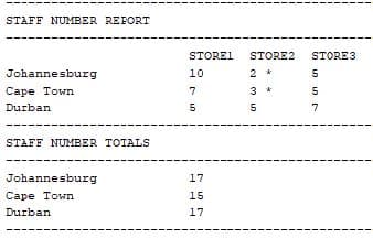 STAFF NUMBER REPORT
Johannesburg
Cape Town
Durban
STAFF NUMBER TOTALS
Johannesburg
Cape Town
Durban
STORE1 STORE2 STORE3
2 *
10
7
5
17
15
17
3*
5
S57