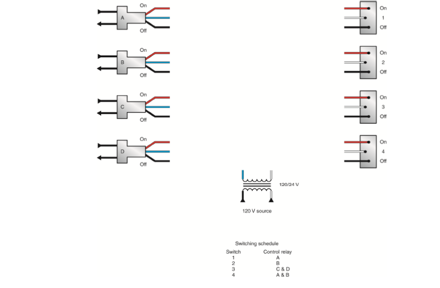 THE
E
=
THE
THE
8-8
On
On
5
Off
8 8
Off
120 V source
120/24 V
Switching schedule
Switch
Control relay
1
A
B
C&D
4
A&B