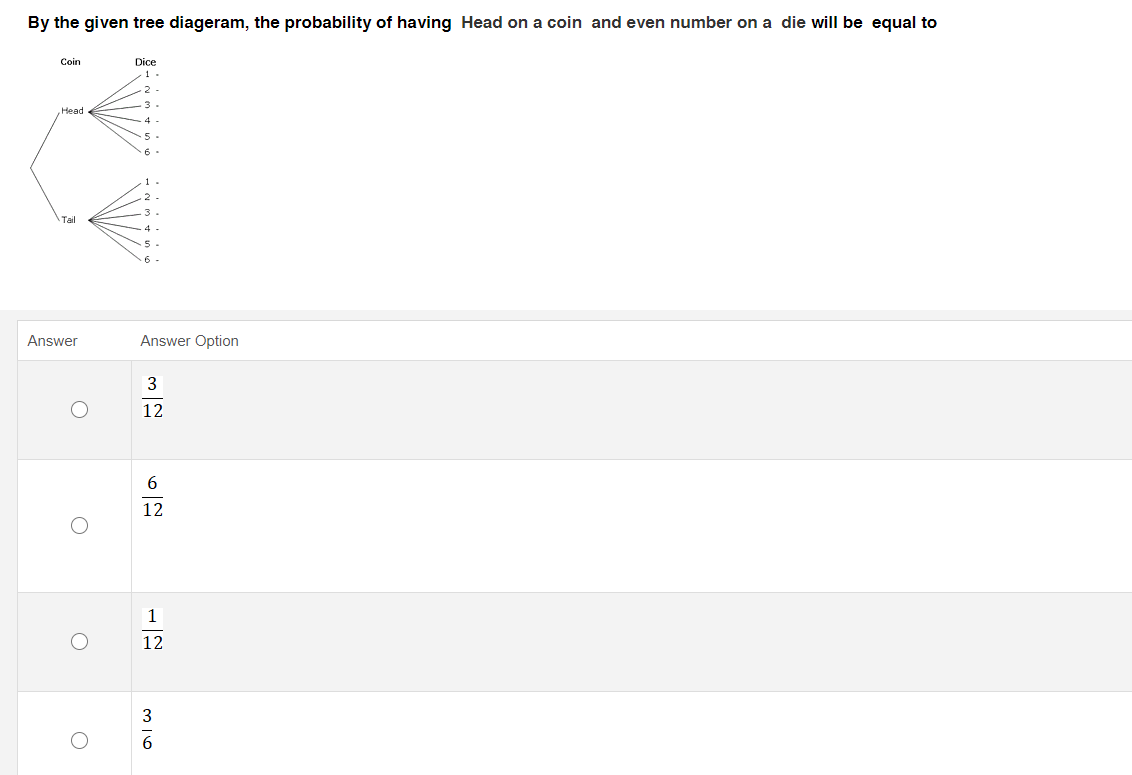 By the given tree diageram, the probability of having Head on a coin and even number on a die will be equal to
Coin
Dice
1 -
Head
Answer
Answer Option
3
12
12
12
