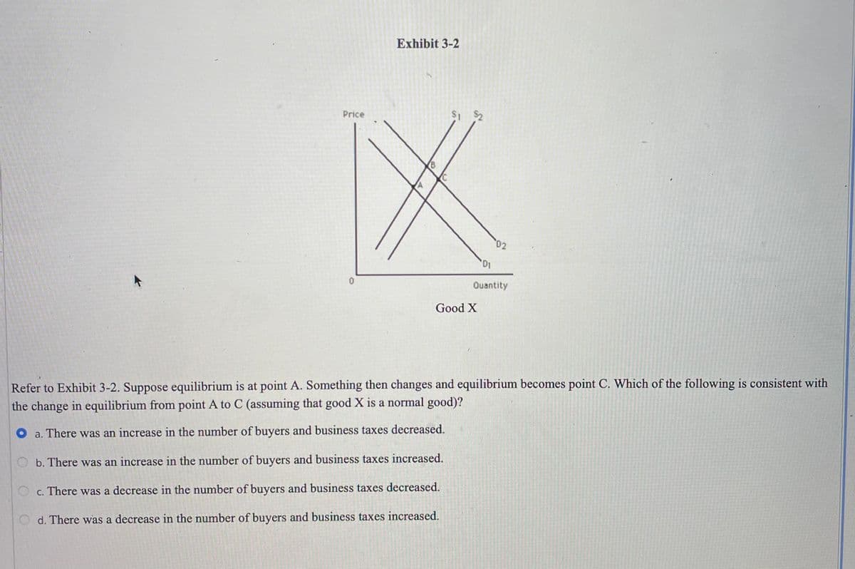 Exhibit 3-2
Price
S1
02
Ouantity
Good X
Refer to Exhibit 3-2. Suppose equilibrium is at point A. Something then changes and equilibrium becomes point C. Which of the following is consistent with
the change in equilibrium from point A to C (assuming that good X is a normal good)?
O a. There was an increase in the number of buyers and business taxes decreased.
b. There was an increase in the number of buyers and business taxes increased.
O c. There was a decrease in the number of buyers and business taxes decreased.
O d. There was a decrease in the number of buyers and business taxes increased.
