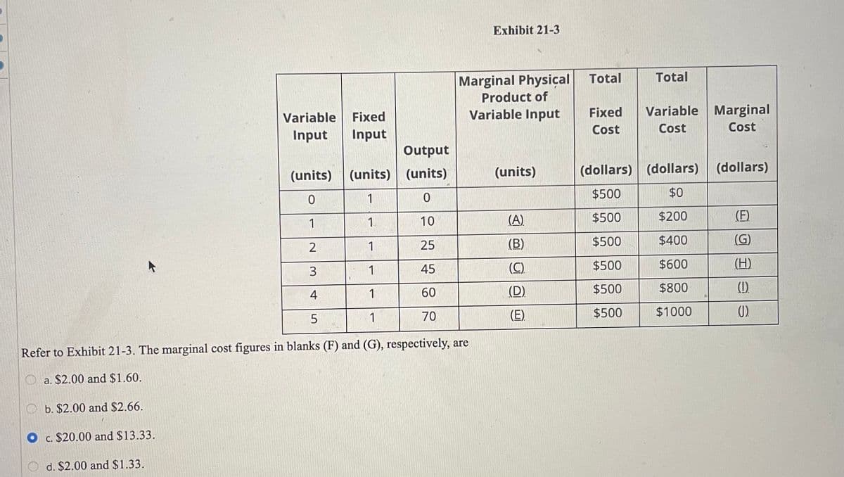 Exhibit 21-3
Total
Total
Marginal Physical
Product of
Variable
Fixed
Variable Input
Fixed
Variable Marginal
Cost
Cost
Cost
Input
Input
Output
(units) (units)
(units)
(dollars) (dollars)
(dollars)
$500
$0
1
1
10
(A)
$500
$200
(F)
1
1
25
(B)
$500
$400
(G)
2
1
45
(C)
$500
$600
(H)
3
1
60
(D)
$500
$800
(1)
4
1
70
(E)
$500
$1000
().
Refer to Exhibit 21-3. The marginal cost figures in blanks (F) and (G), respectively, are
a. $2.00 and $1.60.
b. $2.00 and $2.66.
c. $20.00 and $13.33.
d. $2.00 and $1.33.
