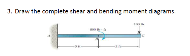 3. Draw the complete shear and bending moment diagrams.
5 ft
800 lb-ft
100 lb