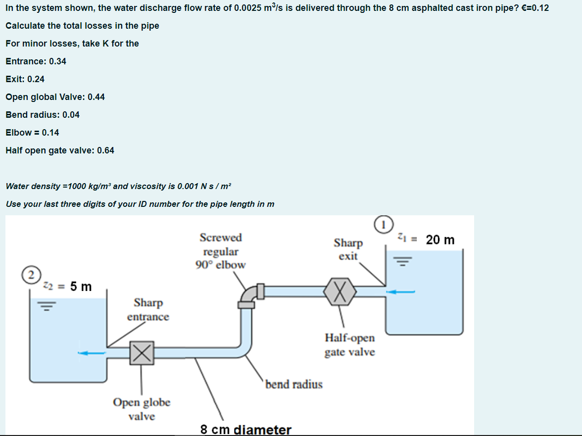 In the system shown, the water discharge flow rate of 0.0025 m³/s is delivered through the 8 cm asphalted cast iron pipe? €=0.12
Calculate the total losses in the pipe
For minor losses, take K for the
Entrance: 0.34
Exit: 0.24
Open global Valve: 0.44
Bend radius: 0.04
Elbow = 0.14
Half open gate valve: 0.64
Water density=1000 kg/m³ and viscosity is 0.001 N s / m²
Use your last three digits of your ID number for the pipe length in m
2₂ = 5 m
Sharp
entrance
Open globe
valve
Screwed
regular
90° elbow
bend radius
8 cm diameter
Sharp
exit
Half-open
gate valve
2₁ = 20 m