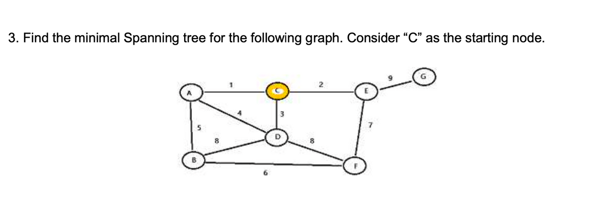 3. Find the minimal Spanning tree for the following graph. Consider "C" as the starting node.
2
6.
