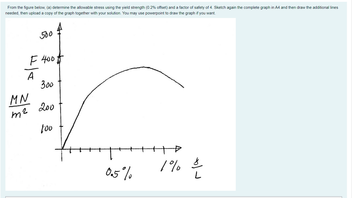 From the figure below, (a) determine the allowable stress using the yield strength (0.2% offset) and a factor of safety of 4. Sketch again the complete graph in A4 and then draw the additional lines
needed, then upload a copy of the graph together with your solution. You may use powerpoint to draw the graph if you want.
500
F 400
300
200
too
1% 3/1/
흐
L
A
MN
m²
0.5%