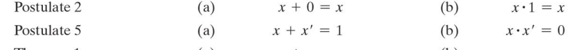 Postulate 2
(a)
x+0=x
(b)
x+1 = x
Postulate 5
(a)
x + x = 1
(b)
xx' = 0