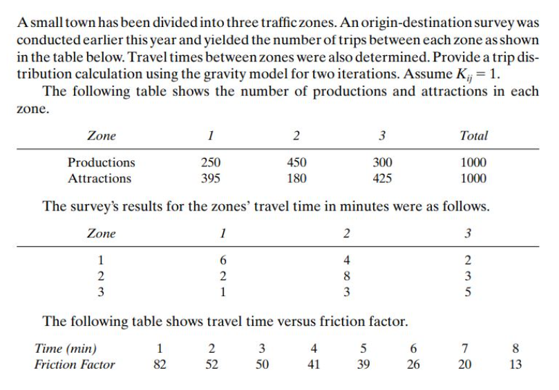 A small town has been divided into three traffic zones. An origin-destination survey was
conducted earlier this year and yielded the number of trips between each zone as shown
in the table below. Travel times between zones were also determined. Provide a trip dis-
tribution calculation using the gravity model for two iterations. Assume K; = 1.
The following table shows the number of productions and attractions in each
zone.
Zone
1
2
3
Total
Productions
250
450
300
1000
Attractions
395
180
425
1000
The survey's results for the zones' travel time in minutes were as follows.
Zone
1
3
1
6
4
2
2
8
3
3
1
3
The following table shows travel time versus friction factor.
Time (min)
1
2
4
7
8
Friction Factor
82
52
50
41
39
26
20
13
2.
