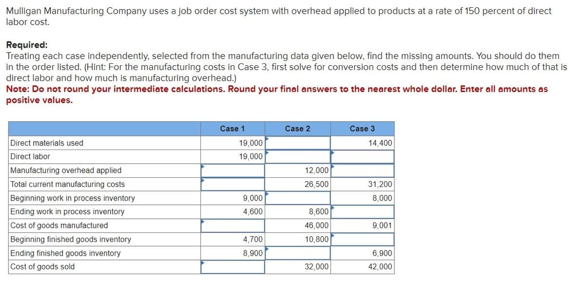 Mulligan Manufacturing Company uses a job order cost system with overhead applied to products at a rate of 150 percent of direct
labor cost.
Required:
Treating each case independently, selected from the manufacturing data given below, find the missing amounts. You should do them
in the order listed. (Hint: For the manufacturing costs in Case 3, first solve for conversion costs and then determine how much of that is
direct labor and how much is manufacturing overhead.)
Note: Do not round your intermediate calculations. Round your final answers to the nearest whole dollar. Enter all amounts as
positive values.
Direct materials used
Direct labor
Manufacturing overhead applied
Total current manufacturing costs
Beginning work in process inventory
Ending work in process inventory
Cost of goods manufactured
Beginning finished goods inventory
Ending finished goods inventory
Cost of goods sold
Case 1
19,000
19,000
9,000
4,600
4,700
8,900
Case 2
12,000
26,500
8,600
46,000
10,800
32,000
Case 3
14,400
31,200
8,000
9,001
6,900
42,000