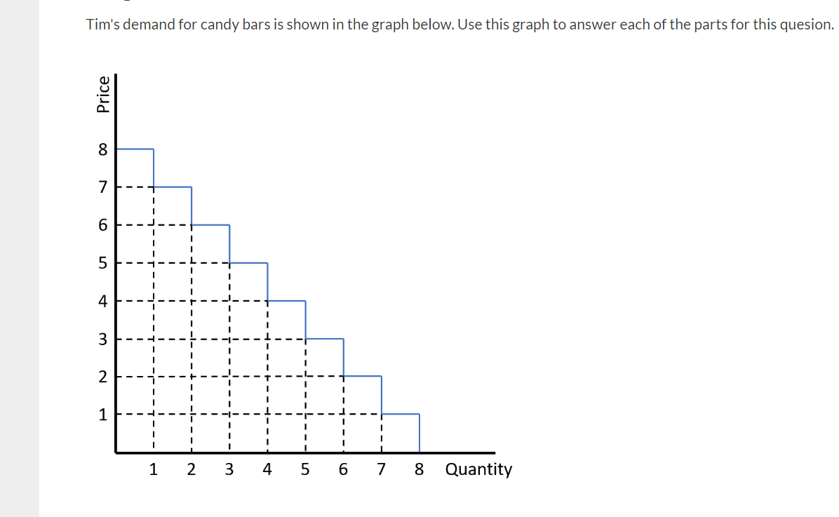 Tim's demand for candy bars is shown in the graph below. Use this graph to answer each of the parts for this quesion.
Price
8
7
6
31
5
4
3
2
1
I
I
1
I
2
I
3
1
4
5
I
6
I
7
8
Quantity