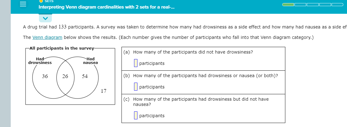 Interpreting Venn diagram cardinalities with 2 sets for a real-.
A drug trial had 133 participants. A survey was taken to determine how many had drowsiness as a side effect and how many had nausea as a side ef
The Venn diagram below shows the results. (Each number gives the number of participants who fall into that Venn diagram category.)
CAll participants in the survey-
(a) How many of the participants did not have drowsiness?
Had
Had
drowsiness
nausea
participants
36
26
54
(b) How many of the participants had drowsiness or nausea (or both)?
I participants
17
(c) How many of the participants had drowsiness but did not have
nausea?
I participants
II
