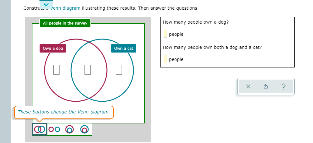 Construc. Jenn diagram illustrating these results. Then answer the questions.
All people in the survey
How many people own a dog?
I people
Own a dog
How many people own both a dog and a cat?
Own
cat
|рeople
These buttons change the Venn diagram.
O00 O
