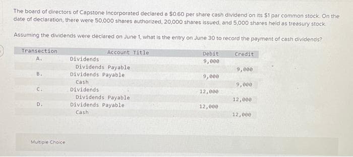 The board of directors of Capstone Incorporated declared a $0.60 per share cash dividend on its $1 par common stock. On the
date of declaration, there were 50,000 shares authorized, 20,000 shares issued, and 5,000 shares held as treasury stock.
Assuming the dividends were declared on June 1, what is the entry on June 30 to record the payment of cash dividends?
Account Title
Transection
A.
B.
D.
Multiple Choice
Dividends
Dividends Payable.
Dividends Payable
Cash
Dividends
Dividends Payable
Dividends Payable
Cash
Debit
9,000
9,000
12,000
12,000
Credit
9,000
9,000
12,000
12,000