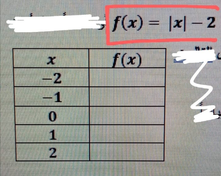 f(x) = |x|– 2
%3D
f(x)
-1
1
2
2.
