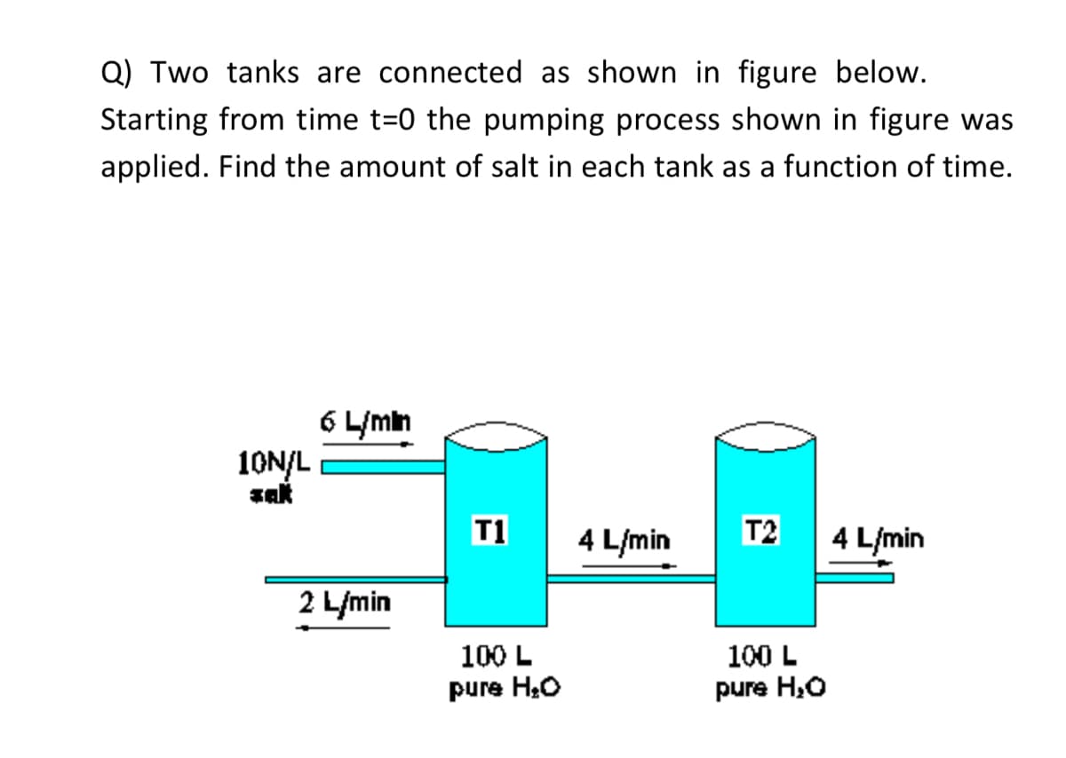 Q) Two tanks are connected as shown in figure below.
Starting from time t=0 the pumping process shown in figure was
applied. Find the amount of salt in each tank as a function of time.
6 L/min
10N/L
sak
T1
4 L/min
T2
4 L/min
2 L/min
100 L
pure H;0
100 L
pure H,O
