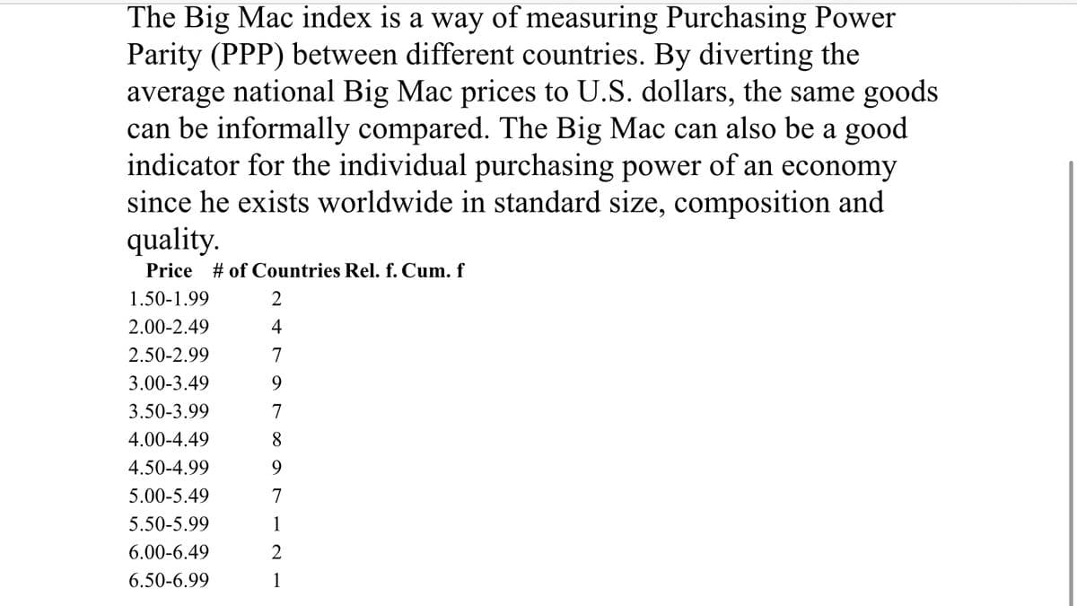 The Big Mac index is a way of measuring Purchasing Power
Parity (PPP) between different countries. By diverting the
average national Big Mac prices to U.S. dollars, the same goods
can be informally compared. The Big Mac can also be a good
indicator for the individual purchasing power of an economy
since he exists worldwide in standard size, composition and
quality.
Price # of Countries Rel. f. Cum. f
1.50-1.99
2.00-2.49
2.50-2.99
3.00-3.49
3.50-3.99
4.00-4.49
4.50-4.99
5.00-5.49
5.50-5.99
6.00-6.49
6.50-6.99
2
4
7
9
7
8
9
7
1
2
1