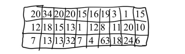 2034202015/16/1931 (15
121815131
128 11 2010
7 13 13 327 4 6318246