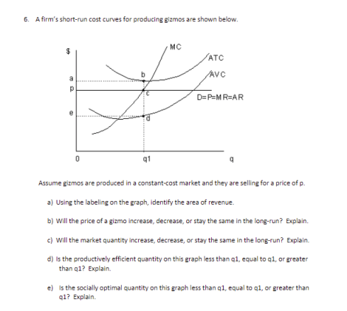 6. A firm's short-run cost curves for producing gizmos are shown below.
MC
VATC
AvC
D=P=MR=AR
P.
q1
Assume gizmos are produced in a constant-cost market and they are selling for a price of p.
a) Using the labeling on the graph, identify the area of revenue.
b) Will the price of a gizmo increase, decrease, or stay the same in the long-run? Explain.
c) Will the market quantity increase, decrease, or stay the same in the long-run? Explain.
d) Is the productively efficient quantity on this graph less than q1, equal to q1, or greater
than q1? Explain.
e) Is the socially optimal quantity on this graph less than q1, equal to q1, or greater than
q1? Explain.
