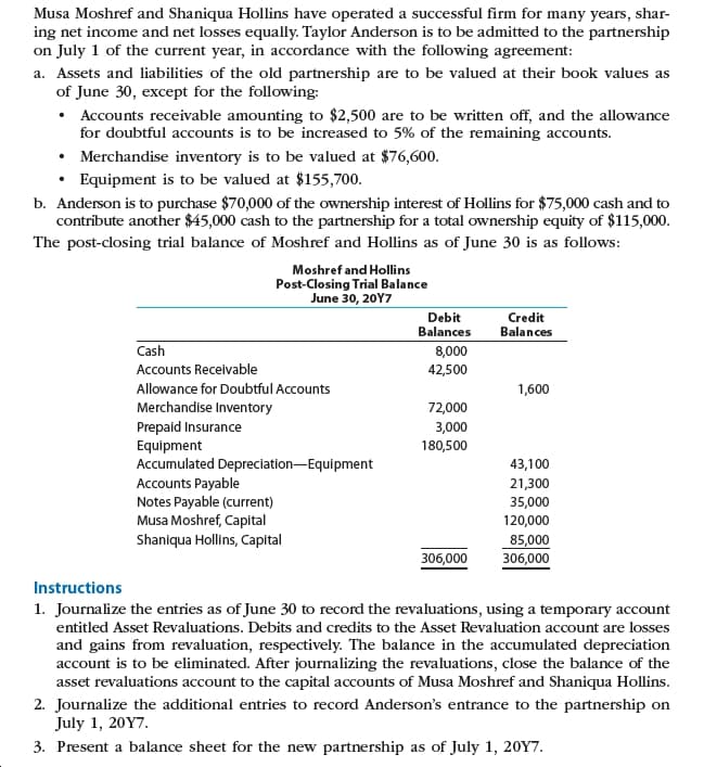 Musa Moshref and Shaniqua Hollins have operated a successful firm for many years, shar-
ing net income and net losses equally. Taylor Anderson is to be admitted to the partnership
on July 1 of the current year, in accordance with the following agreement:
a. Assets and liabilities of the old partnership are to be valued at their book values as
of June 30, except for the following:
Accounts receivable amounting to $2,500 are to be written off, and the allowance
for doubtful accounts is to be increased to 5% of the remaining accounts.
• Merchandise inventory is to be valued at $76,600.
Equipment is to be valued at $155,700.
b. Anderson is to purchase $70,000 of the ownership interest of Hollins for $75,000 cash and to
contribute another $45,000 cash to the partnership for a total ownership equity of $115,000.
The post-closing trial balance of Moshref and Hollins as of June 30 is as follows:
Moshref and Hollins
Post-Closing Trial Balance
June 30, 20Y7
Debit
Balances
Credit
Balances
Cash
8,000
Accounts Receivable
42,500
Allowance for Doubtful Accounts
1,600
Merchandise Inventory
72,000
Prepaid Insurance
Equipment
Accumulated Depreciation-Equipment
3,000
180,500
43,100
Accounts Payable
Notes Payable (current)
Musa Moshref, Capital
Shaniqua Hollins, Capital
21,300
35,000
120,000
85,000
306,000
306,000
Instructions
1. Journalize the entries as of June 30 to record the revaluations, using a temporary account
entitled Asset Revaluations. Debits and credits to the Asset Revaluation account are losses
and gains from revaluation, respectively. The balance in the accumulated depreciation
account is to be eliminated. After journalizing the revaluations, close the balance of the
asset revaluations account to the capital accounts of Musa Moshref and Shaniqua Hollins.
2. Journalize the additional entries to record Anderson's entrance to the partnership on
July 1, 20Y7.
3. Present a balance sheet for the new partnership as of July 1, 20Y7.
