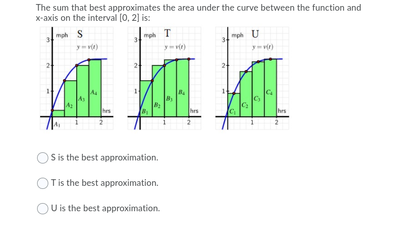 The sum that best approximates the area under the curve between the function and
x-axis on the interval [0, 2] is:
mph S
3
mph
3
T
mph U
3-
y=v(t}
y=v(t)
y=v(t)
2
2+
A4
A3
A2
C4
B4
B3
B2
hrs
B1
hrs
hrs
| 2
2
S is the best approximation.
Tis the best approximation.
U is the best approximation.
1.
