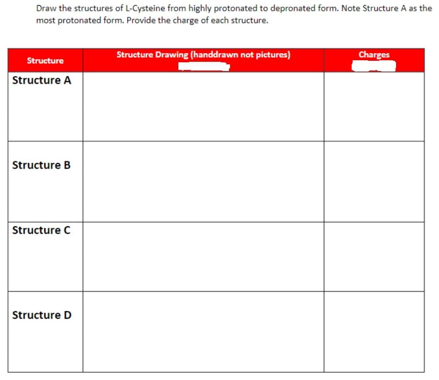 Draw the structures of L-Cysteine from highly protonated to depronated form. Note Structure A as the
most protonated form. Provide the charge of each structure.
Structure
Structure A
Structure B
Structure C
Structure D
Structure Drawing (handdrawn not pictures)
Charges