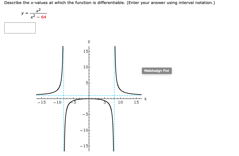 x2
y =
х2- 64
