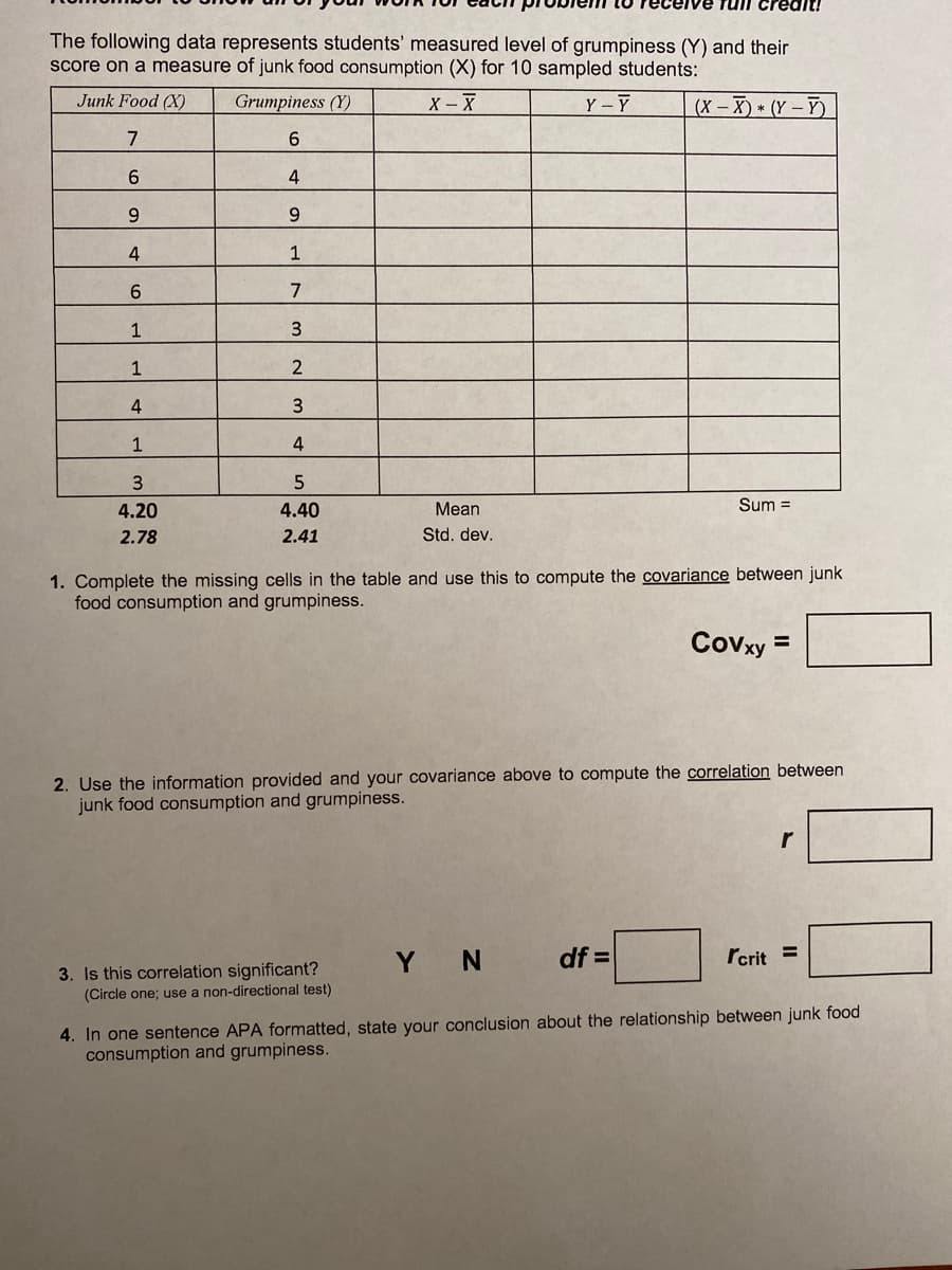 The following table represents students' measured level of grumpiness (Y) and their score on a measure of junk food consumption (X) for 10 sampled students:

| Junk Food (X) | Grumpiness (Y) | \(X - \bar{X}\) | \(Y - \bar{Y}\) | \((X - \bar{X}) \times (Y - \bar{Y})\) |
|---------------|----------------|-----------------|-----------------|---------------------------------------|
| 7             | 6              |                 |                 |                                       |
| 6             | 4              |                 |                 |                                       |
| 9             | 9              |                 |                 |                                       |
| 1             | 1              |                 |                 |                                       |
| 6             | 7              |                 |                 |                                       |
| 3             | 3              |                 |                 |                                       |
| 2             | 3              |                 |                 |                                       |
| 1             | 2              |                 |                 |                                       |
| 4             | 3              |                 |                 |                                       |
| 3             | 5              |                 |                 |                                       |

Mean:

- Junk Food (X): 4.20
- Grumpiness (Y): 4.40

Standard Deviation:

- Junk Food (X): 2.78
- Grumpiness (Y): 2.41

Sum: 
- \((X - \bar{X}) \times (Y - \bar{Y})\) = 

1. Complete the missing cells in the table and use this to compute the covariance between junk food consumption and grumpiness.

\[ \text{CoV}_{xy} = \]

2. Use the information provided and your covariance above to compute the correlation between junk food consumption and grumpiness.

\[ r = \]

3. Is this correlation significant? (Circle one; use a non-directional test)

\[ Y \quad N \]

\[ df = \]

\[ r_{crit} = \]

4. In one sentence APA formatted, state your conclusion about the relationship between junk food consumption and grumpiness.