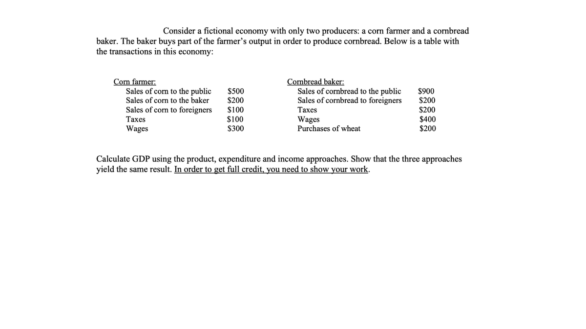 Consider a fictional economy with only two producers: a corn farmer and a cornbread
baker. The baker buys part of the farmer's output in order to produce cornbread. Below is a table with
the transactions in this economy:
Corn farmer:
Sales of corn to the public
Cornbread baker:
Sales of cornbread to the public
Sales of cornbread to foreigners
$500
$200
$100
$100
$900
$200
$200
$400
$200
Sales of corn to the baker
Sales of corn to foreigners
Тахes
Таxes
Wages
Purchases of wheat
Wages
$300
Calculate GDP using the product, expenditure and income approaches. Show that the three approaches
yield the same result. In order to get full credit, you need to show your work.
