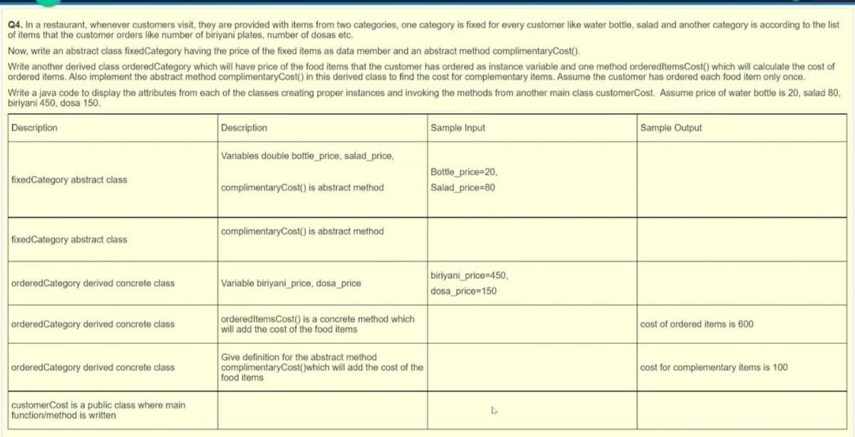 Q4. In a restaurant, whenever customers visit, they are provided with items from two categories, one category is fixed for every customer like water bottle, salad and another category is according to the list
of items that the customer orders like number of biriyani plates, number of dosas etc.
Now, write an abstract class fixedCategory having the price of the fixed items as data member and an abstract method complimentaryCost().
Write another derived class orderedCategory which will have price of the food items that the customer has ordered as instance variable and one method orderedltemsCost() which will calculate the cost of
ordered items. Also implement the abstract method complimentaryCost() in this derived class to find the cost for complementary items. Assume the customer has ordered each food item only once.
Write a java code to display the attributes from each of the classes creating proper instances and invoking the methods from another main class customerCost. Assume price of water bottle is 20, salad 80,
biriyani 450, dosa 150.
Description
Description
Sample Input
Sample Output
Variables double bottle_price, salad_price,
Bottle_price=20,
Salad_price=80
fixedCategory abstract class
complimentaryCost() is abstract method
complimentaryCost() is abstract method
fixedCategory abstract class
biriyani_price-450,
dosa_price=150
orderedCategory derived concrete class
Variable biriyani_price, dosa_price
orderedCategory derived concrete class
orderedltemsCost() is a concrete method which
will add the cost of the food items
cost of ordered items is 600
Give definition for the abstract method
complimentaryCost()which will add the cost of the
food items
orderedCategory derived concrete class
cost for complementary items is 100
customerCost is a public class where main
function/method is written
