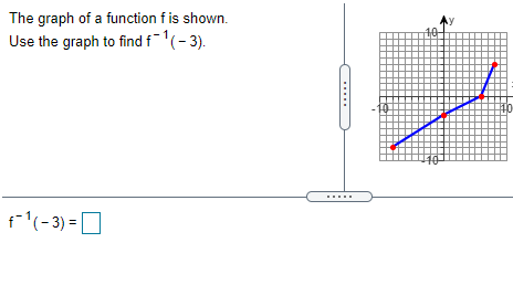 The graph of a function f is shown.
Use the graph to find f1(- 3).
140
f(-3) =
