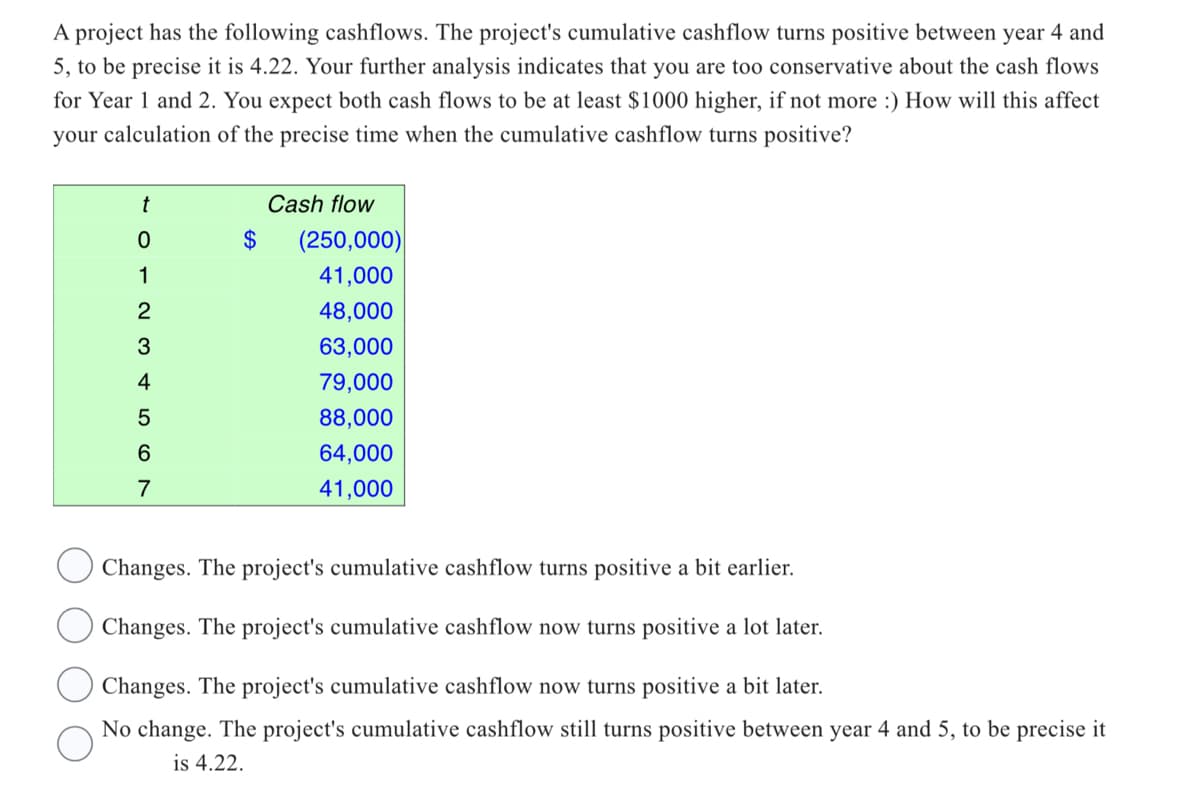 A project has the following cashflows. The project's cumulative cashflow turns positive between year 4 and
5, to be precise it is 4.22. Your further analysis indicates that you are too conservative about the cash flows
for Year 1 and 2. You expect both cash flows to be at least $1000 higher, if not more :) How will this affect
your calculation of the precise time when the cumulative cashflow turns positive?
t
0
ON 35 67
2
4
$
Cash flow
(250,000)
41,000
48,000
63,000
79,000
88,000
64,000
41,000
Changes. The project's cumulative cashflow turns positive a bit earlier.
Changes. The project's cumulative cashflow now turns positive a lot later.
Changes. The project's cumulative cashflow now turns positive a bit later.
No change. The project's cumulative cashflow still turns positive between year 4 and 5, to be precise it
is 4.22.