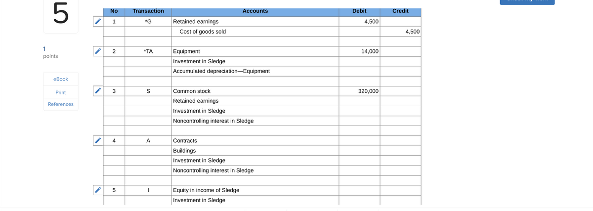 5
No
Transaction
1
*G
Retained earnings
Cost of goods sold
Accounts
Debit
Credit
4,500
1
2
*TA
Equipment
points
Investment in Sledge
Accumulated depreciation-Equipment
eBook
Print
References
3
S
Common stock
Retained earnings
Investment in Sledge
Noncontrolling interest in Sledge
4
A
Contracts
Buildings
Investment in Sledge
Noncontrolling interest in Sledge
5
|
Equity in income of Sledge
Investment in Sledge
14,000
320,000
4,500