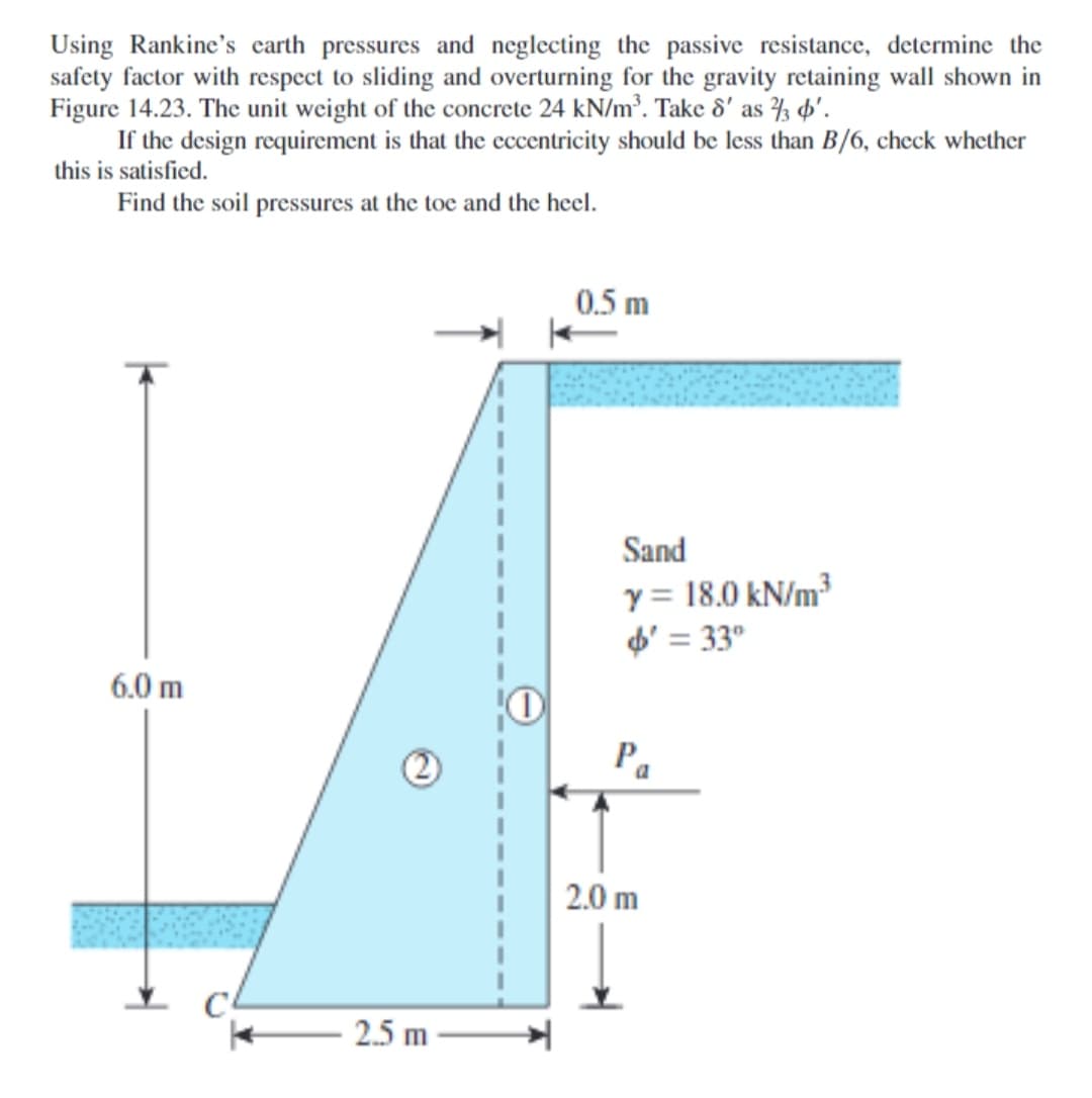 Using Rankine's carth pressures and neglecting the passive resistance, determine the
safety factor with respect to sliding and overturning for the gravity retaining wall shown in
Figure 14.23. The unit weight of the concrete 24 kN/m². Take 8' as ½ p'.
If the design requirement is that the cccentricity should be less than B/6, check whether
this is satisfied.
Find the soil pressures at the toe and the heel.
0.5 m
Sand
y= 18.0 kN/m³
o' = 33°
6.0 m
2
Pa
2.0 m
2.5 m
