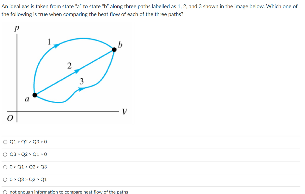 An ideal gas is taken from state "a" to state “b" along three paths labelled as 1, 2, and 3 shown in the image below. Which one of
the following is true when comparing the heat flow of each of the three paths?
1
b
2
3
a
V
Q1 > Q2 > Q3 > 0
Q3 > Q2 > Q1 > 0
O 0 > Q1 > Q2 > Q3
O 0 > Q3 > Q2 > Q1
not enough information to compare heat flow of the paths
