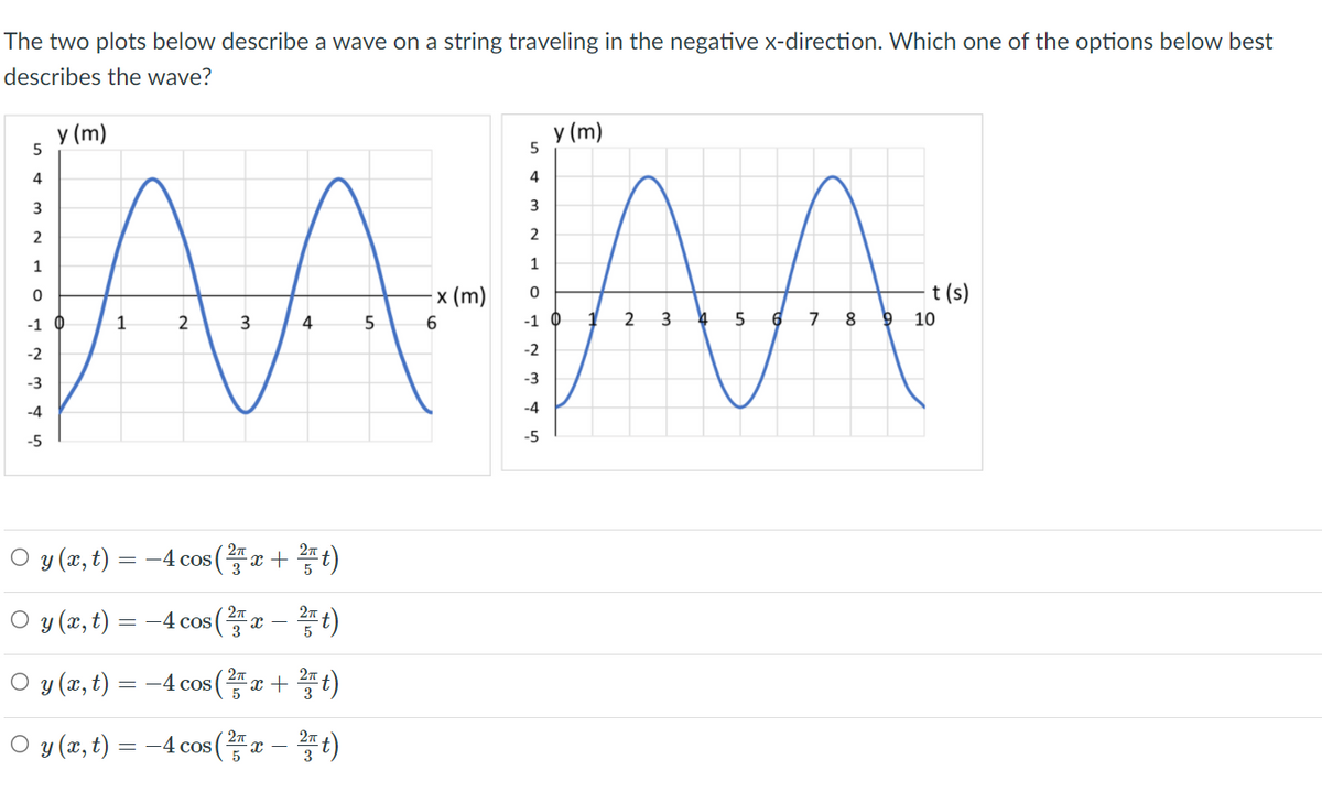 The two plots below describe a wave on a string traveling in the negative x-direction. Which one of the options below best
describes the wave?
y (m)
y (m)
5
5
4
3
3
2
2
1
1
x (m)
t (s)
-1 0
1
2
4
-1 0
2
3
8
10
-2
-2
-3
-3
-4
-4
-5
-5
O y (x, t) = -4 cos (x + t)
O y (x, t) = -4 cos (2-흥)
O y (x, t) = -4 cos (x + t)
O y (z,t) = -4 cos(좋z-흥이
COS
