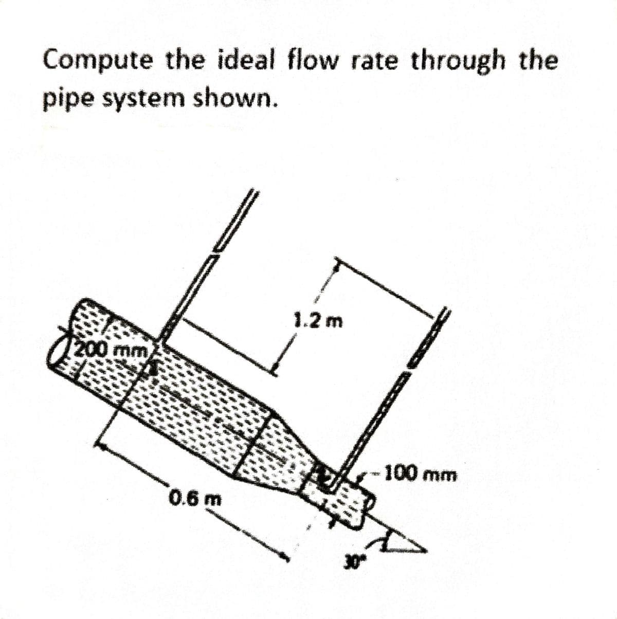 Compute the ideal flow rate through the
pipe system shown.
200 mm
0.6 m
1.2 m
-100 mm