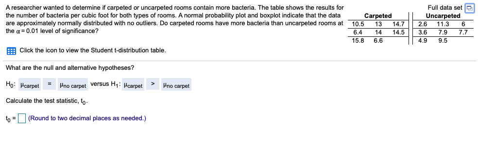 A researcher wanted to determine if carpeted or uncarpeted rooms contain more bacteria. The table shows the results for
the number of bacteria per cubic foot for both types of rooms. A normal probability plot and boxplot indicate that the data
are approximately normally distributed with no outliers. Do carpeted rooms have more bacteria than uncarpeted rooms at 10.5
the a = 0.01 level of significance?
Full data sete
Carpeted
Uncarpeted
13
14.7
2.6
11.3
6
6.4
14
14.5
3.6
7.9
7.7
15.8
6.6
4.9
9.5
E Click the icon to view the Student t-distribution table.
What are the null and alternative hypotheses?
Ho: Hcarpet
Pno carpet versus H1: Hcarpet
Pno carpet
Calculate the test statistic, to.
to =
(Round to two decimal places as needed.)
