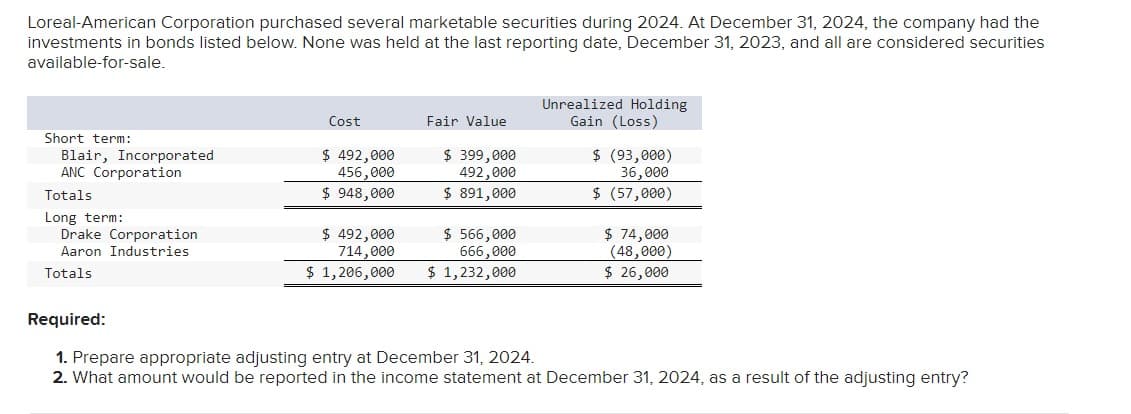 Loreal-American Corporation purchased several marketable securities during 2024. At December 31, 2024, the company had the
investments in bonds listed below. None was held at the last reporting date, December 31, 2023, and all are considered securities
available-for-sale.
Cost
Fair Value
Short term:
ANC Corporation
Totals
Long term:
Blair, Incorporated
$ 492,000
456,000
$ 948,000
$ 399,000
492,000
$ 891,000
Drake Corporation
Aaron Industries
$ 492,000
714,000
$ 566,000
666,000
Totals
$ 1,206,000
$ 1,232,000
Required:
Unrealized Holding
Gain (Loss)
$ (93,000)
36,000
$ (57,000)
$ 74,000
(48,000)
$ 26,000
1. Prepare appropriate adjusting entry at December 31, 2024.
2. What amount would be reported in the income statement at December 31, 2024, as a result of the adjusting entry?