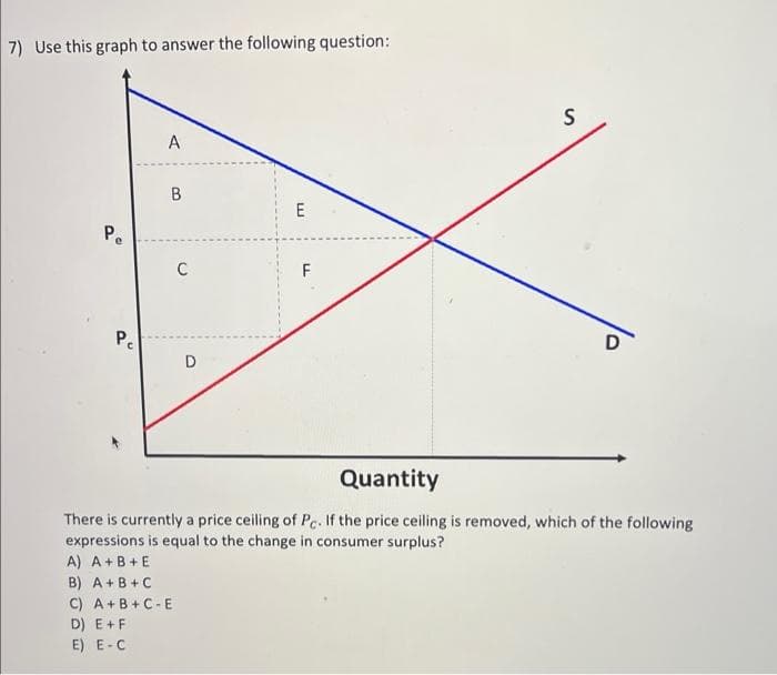 7) Use this graph to answer the following question:
Pe
Pe
A
B
C
A) A+B+E
B) A+B+C
C) A+B+C-E
D) E+F
E) E-C
D
LU
E
F
S
D
Quantity
There is currently a price ceiling of Pc. If the price ceiling is removed, which of the following
expressions is equal to the change in consumer surplus?