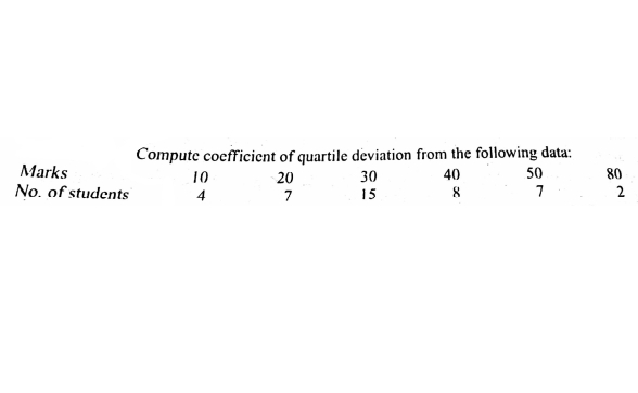 Compute coefficient of quartile deviation from the following data:
50
Marks
No. of students
10
20
30
40
80
4
7
15
2
