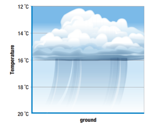 12 °C
14 °C
16 °C
18 °C
20 °C
ground
Temperature
